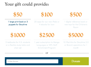 Wellesley Free Library uses a donation form that allows users to select a predetermined donation amount and educates them on what that donation amount will provide so the donor knows exactly what their gift will give.
